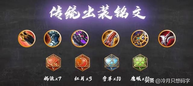 王者荣耀s23韩信出装顺序(王者荣耀s29赛季韩信的最强出装)