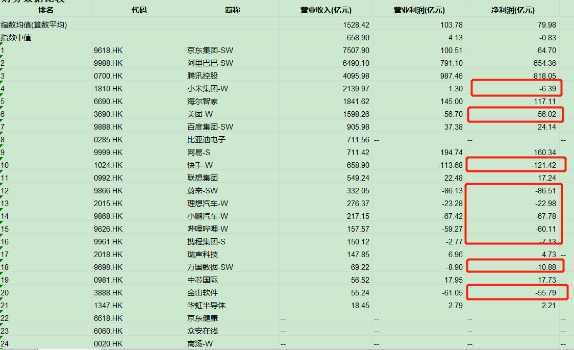 恒生科技（恒生科技市盈率百分位95）