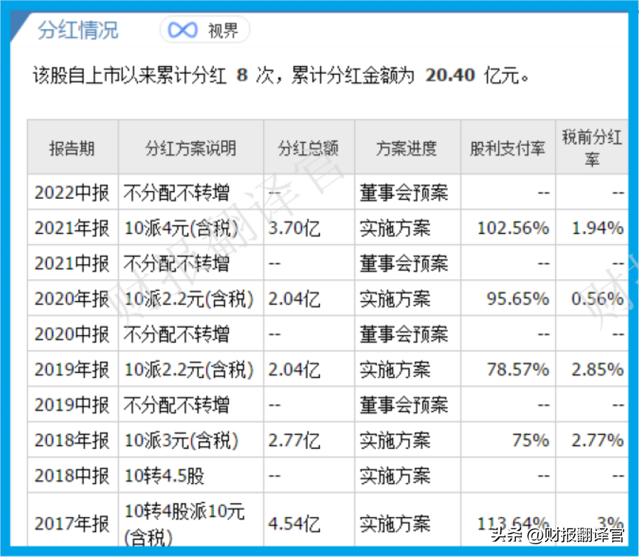 大豪科技（纺织机械第一股）