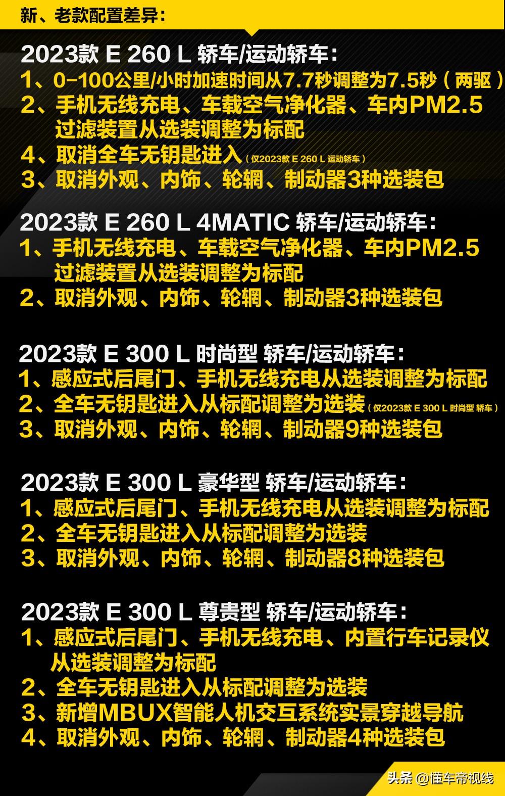 奔驰e300多少钱一辆（2023款奔驰E级44万起售）