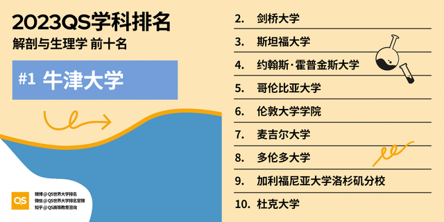 印度高校排名，2023QS世界大学学科排名发布