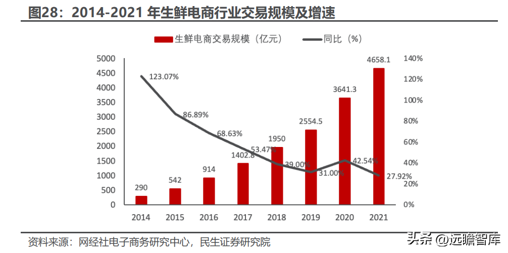 中谷粮油（粮油）