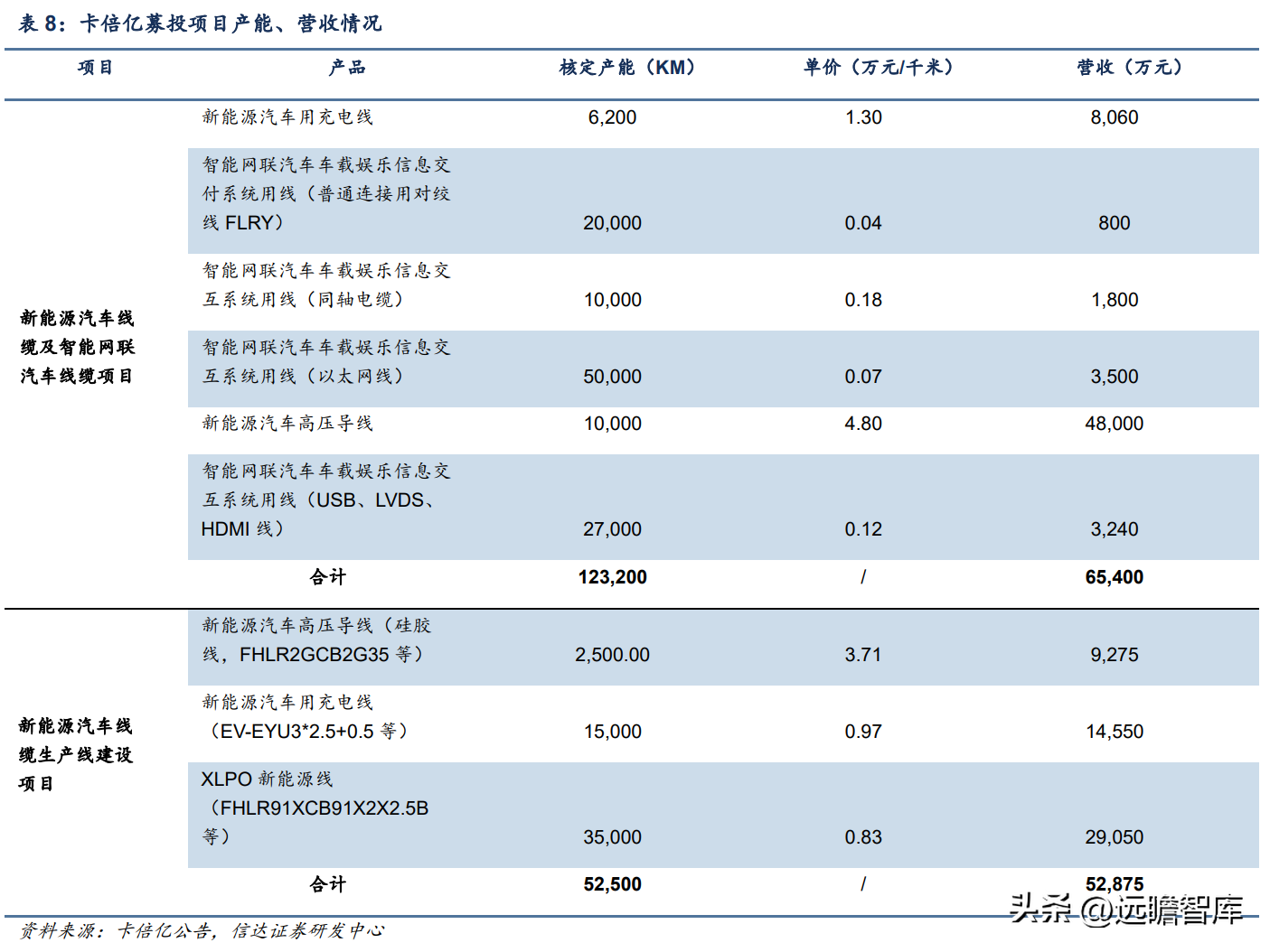 卡倍亿（崛起正当时）