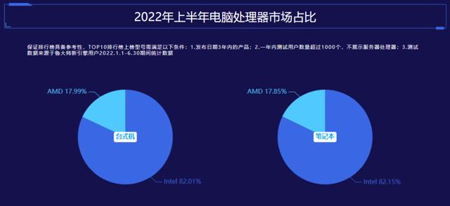 dnf2022职业强度天梯（dnf2022职业强度排行最新）