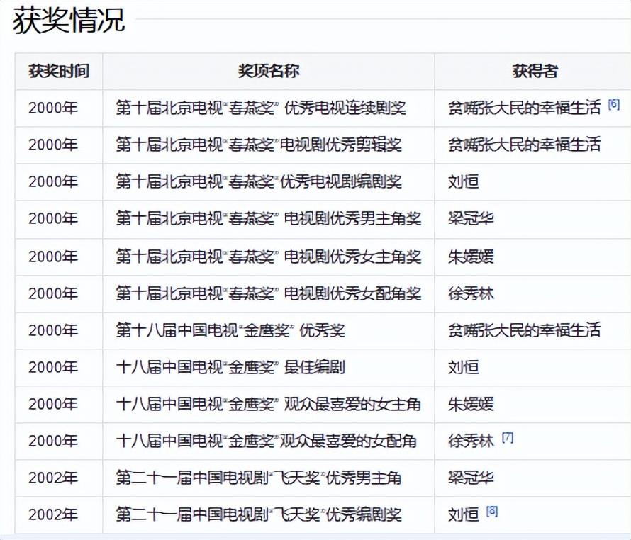 家庭生活电视剧推荐（盘点口碑最好的10部家庭剧）