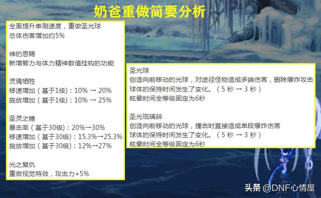 dnf更新时间（地下城与勇士手游版）