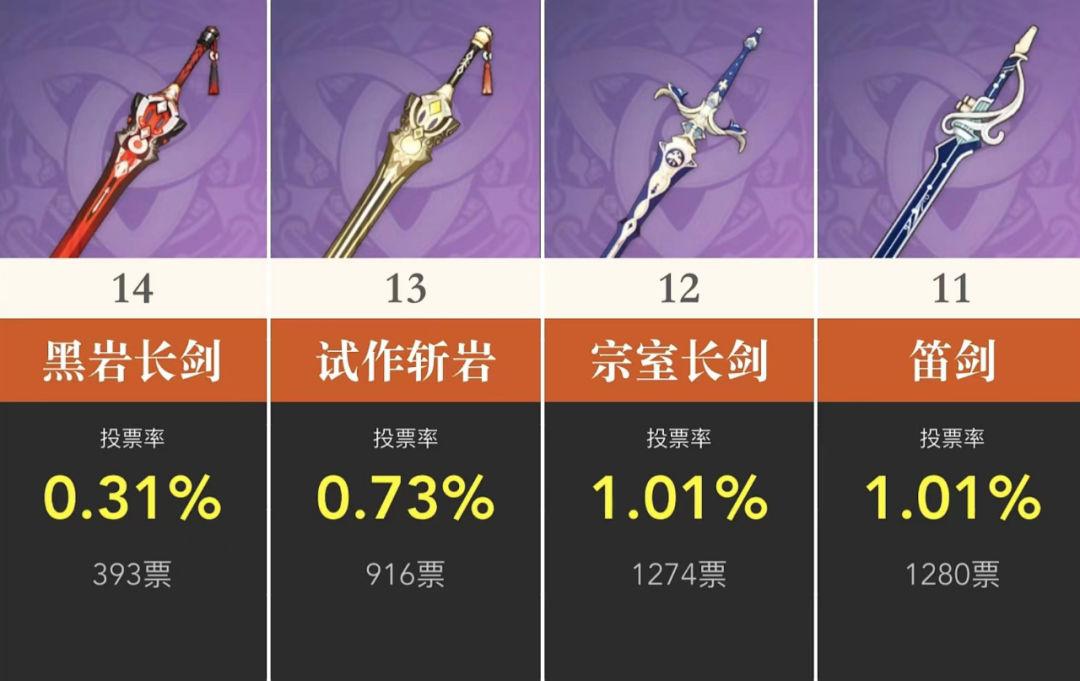 原神七七四星武器排名(原神七七用什么四星武器)
