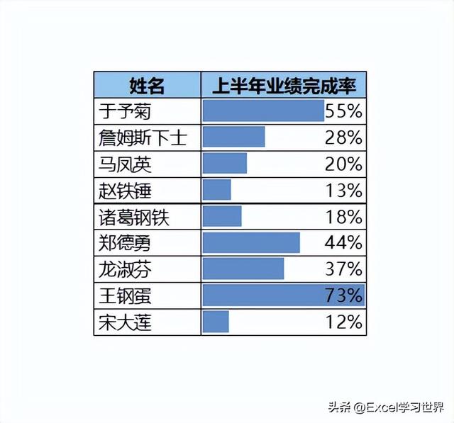 ppt中如何导入excel表格，如何在ppt中导入excel数据图表