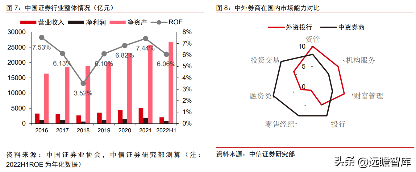 太平洋 证券（大股东即将易主）