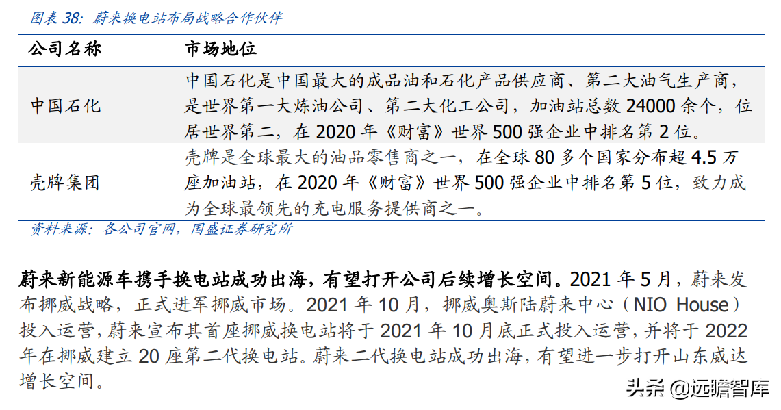 威达电（全球电动工具龙头）