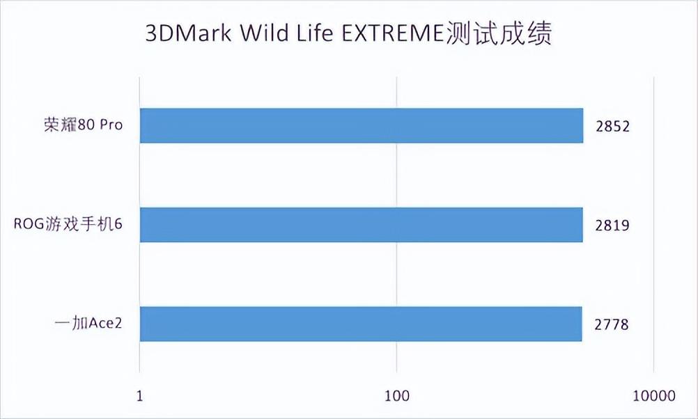 骁龙8+什么水平（搭载骁龙8+的三款手机性能实测）