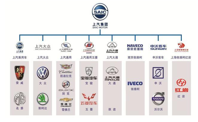 中国汽车品牌有哪些（盘点国产车品牌前Top15排名）