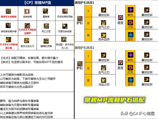 dnf:抄作业来了!男鬼剑士五大职业,110级版本装备流派归纳