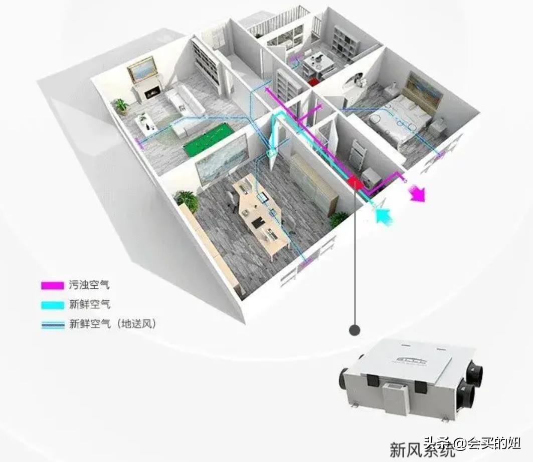 什么是新风系统（关于新风系统的作用与功能详解）