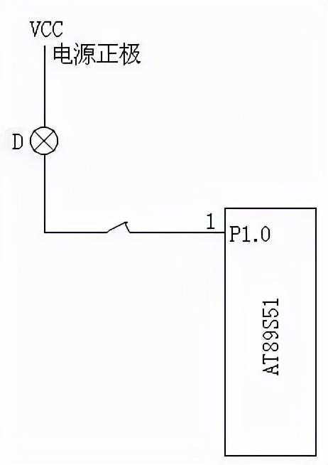 单片机 自编程 告诉你怎么编写一个最简单的单片机程序