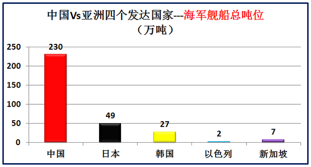 亚洲发达国家有哪些，大数据对比中国和亚洲仅有的四个发达国家