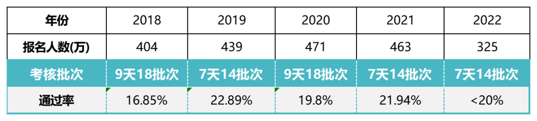 湖北注协（锡盟备考初级的考生注意了）