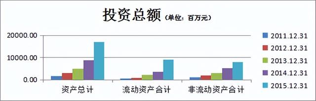 近三年财务报表，近三年资产负债表和利润表分析（完整版公司企业三大财务报表分析）