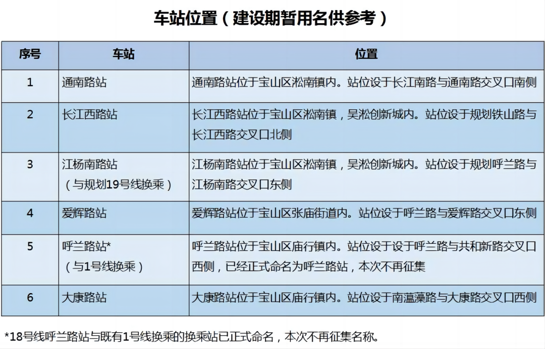 上海工程（2023年上海14项在建地铁工程盘点）