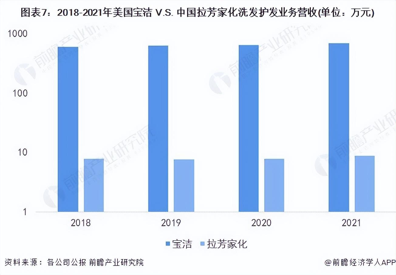 拉芳国际集团（干货）