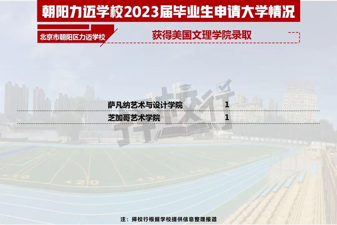 二十一世纪学校（2023国际学校升学结果出炉）