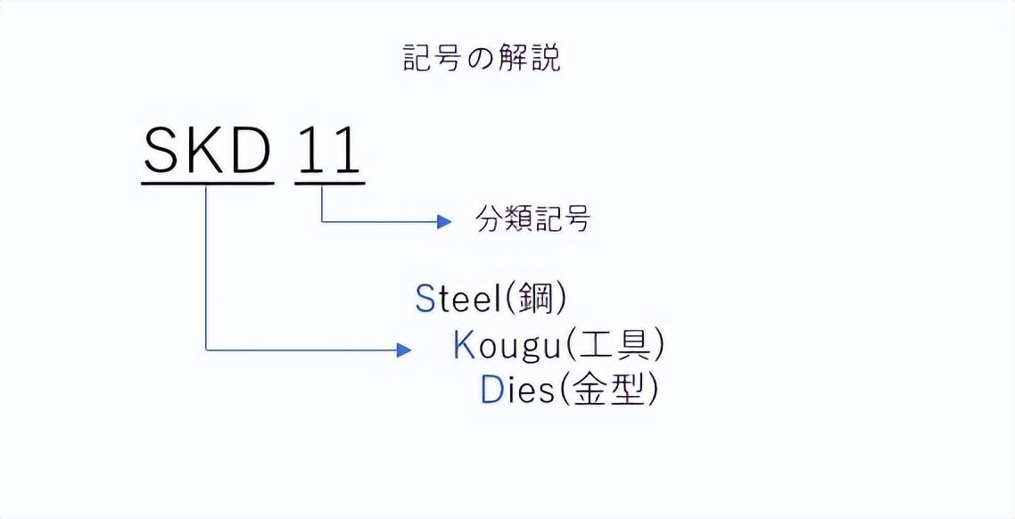 skd11是什么材料（盘点SKD11特点及优势）