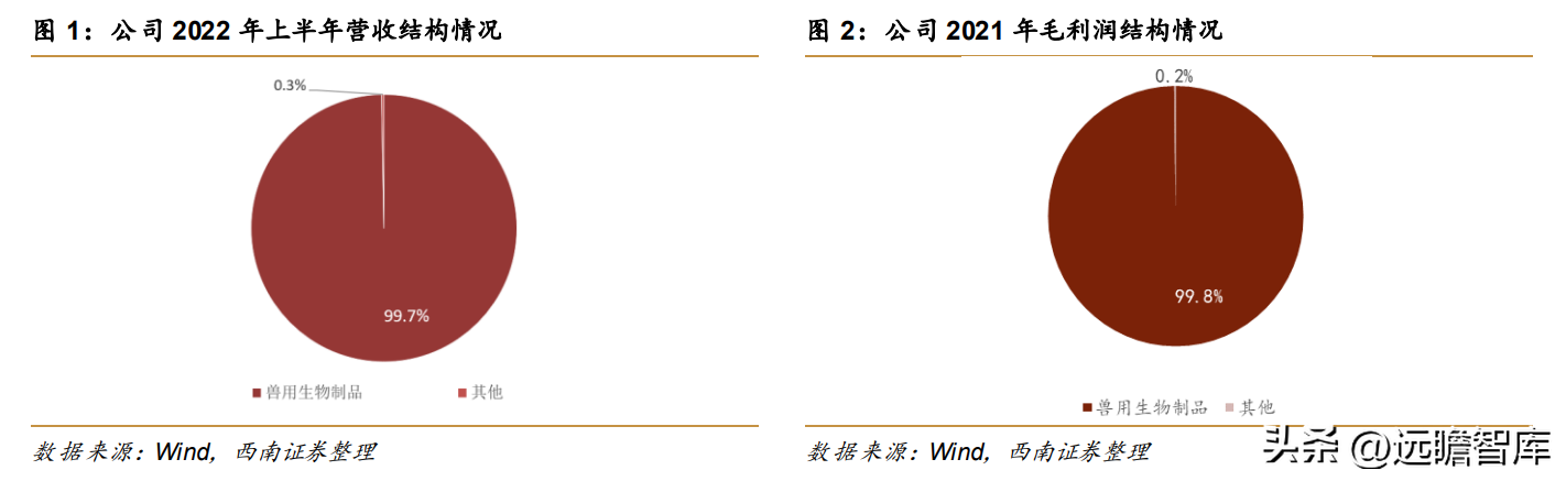 上海多肽合成（高科技动保企业）