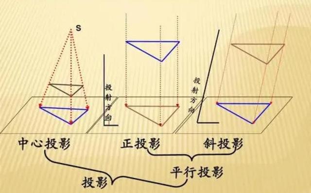 什麼是四維空間(一維到十一維空間圖解)