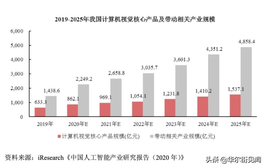 格灵深瞳（从）