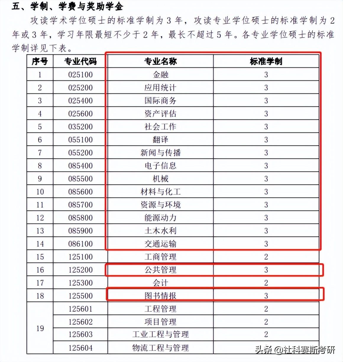 研究生要学几年（浅谈研究生的学制变化）