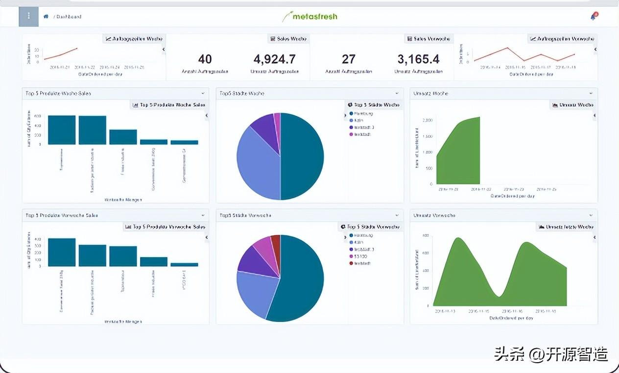 oracle erp（推荐5个GitHub免费实用的开源ERP软件）