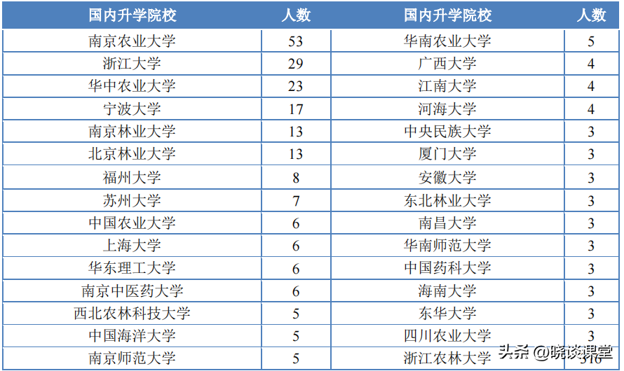 浙江林学院天目学院（浙江农林大学2022届毕业生就业质量报告）