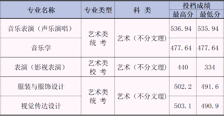 安徽艺术学院招生简章(27个艺术类本科专业)