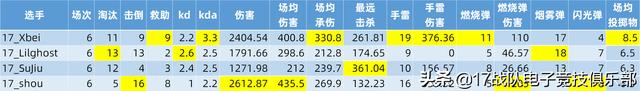 2022吃鸡秒伤排行榜（吃鸡什么枪最厉害排名）