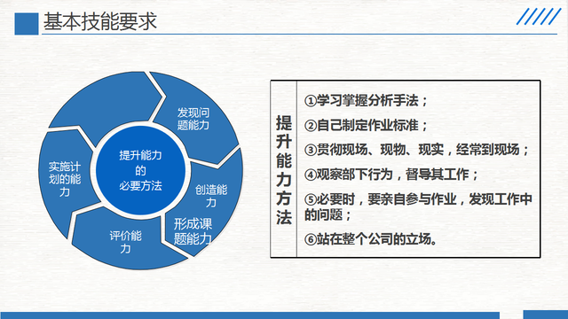 精益生产现场管理和改善，精益生产之现场管理和改善之三（220305-精益生产现场管理和改善）