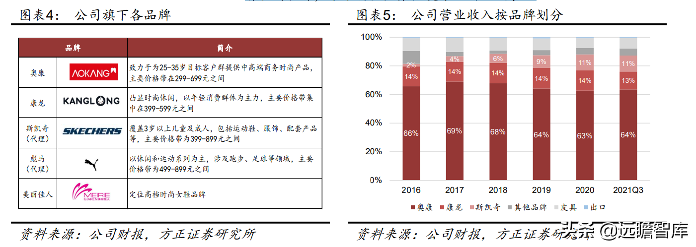 康奈皮鞋厂家在哪（中国领先的皮鞋品牌运营商）