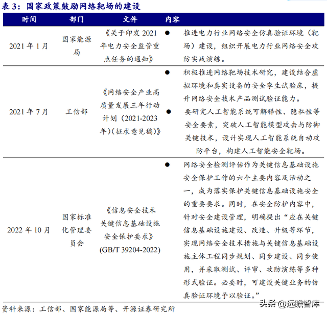 人工智能网络靶场，永信至诚：地位不断巩固