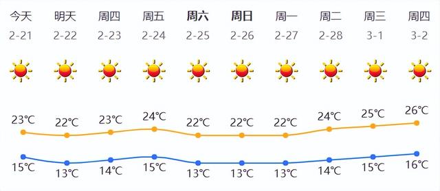 深圳地铁线路查询，深圳地铁31条线路图（深圳在建地铁线路最新汇总来了）