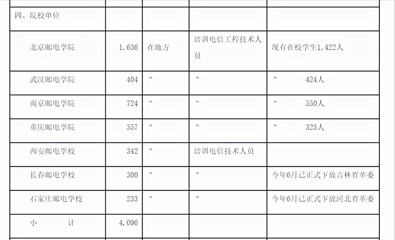 河北通信职业技术学院（通信历史连载50中国邮电院校之53岁长邮）