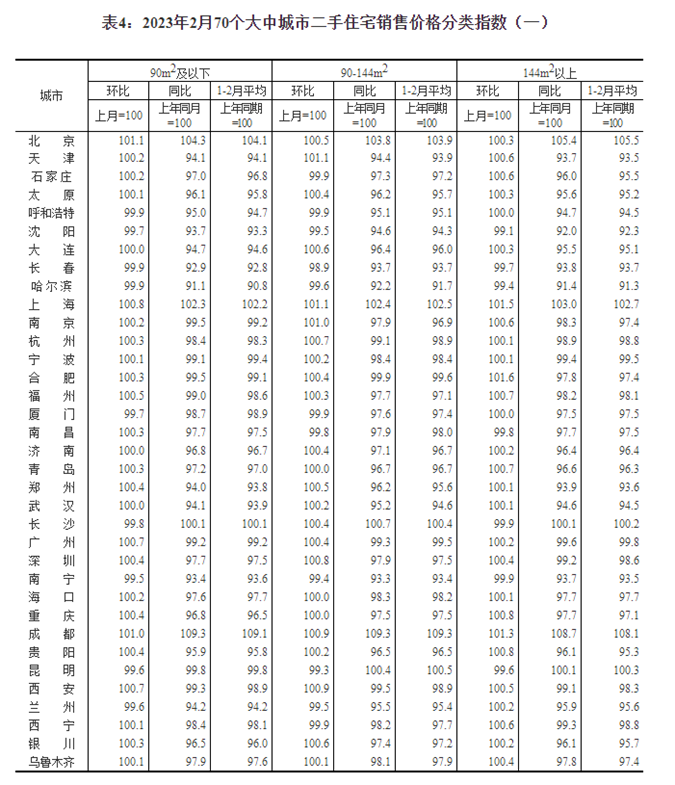 福建房地产（70城最新房价公布）