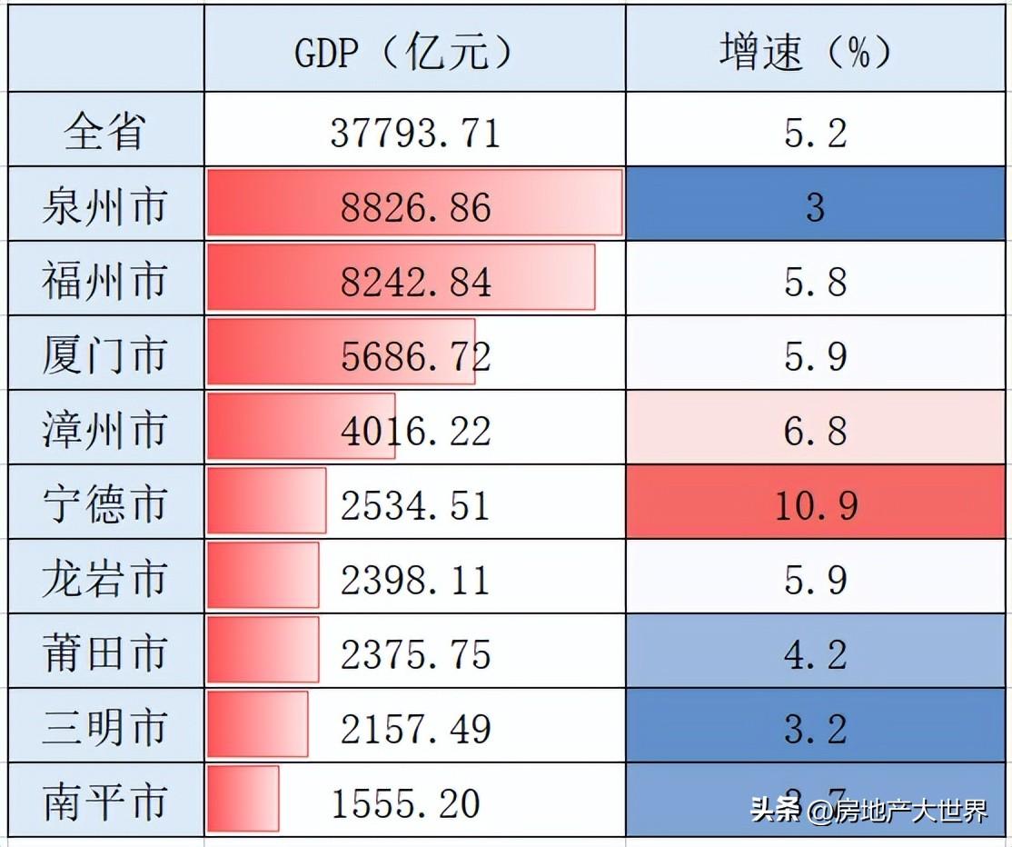 福建房地产（福建3季报）