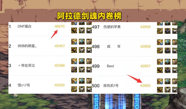 dnf百分比职业（dnf固伤百分比职业一览）