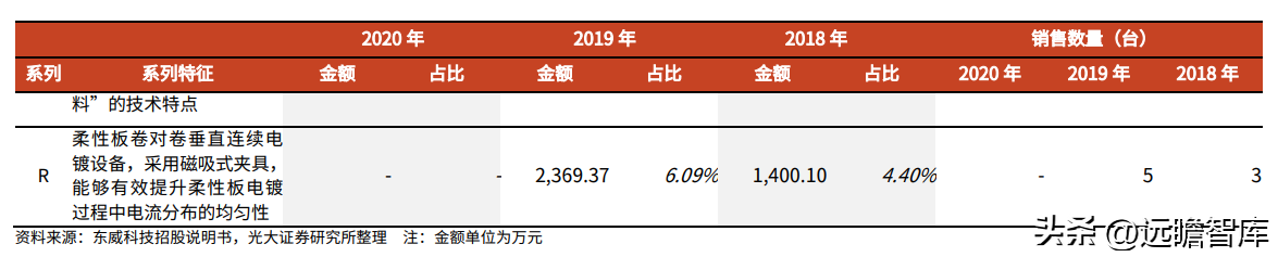 昆山电镀厂（专注）