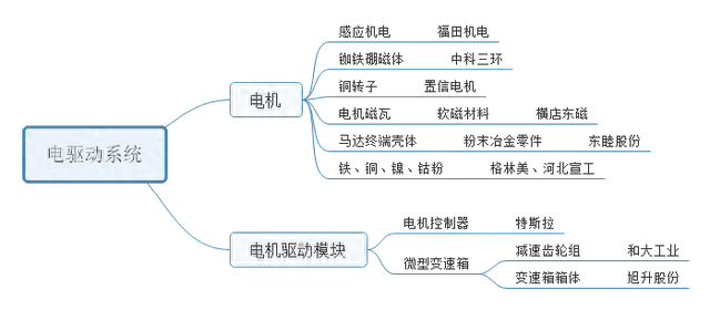 amk是什么品牌，特斯拉、比亚迪核心供应商名单补充版