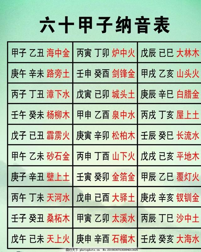 甲子年是哪一年(2022是60甲子的第幾年)