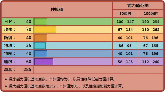 利欧路怎么进化，口袋妖怪漆黑的魅影利欧路怎么进化（《宝可梦》恶作剧之心的利欧路）