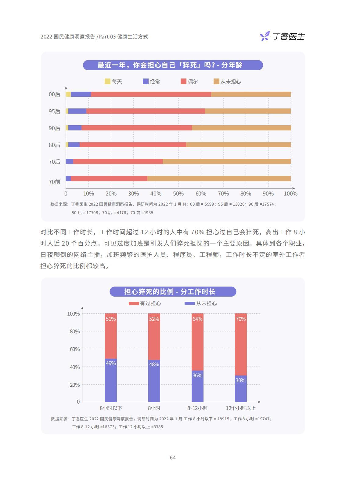 国民健康（2022国民健康报告）