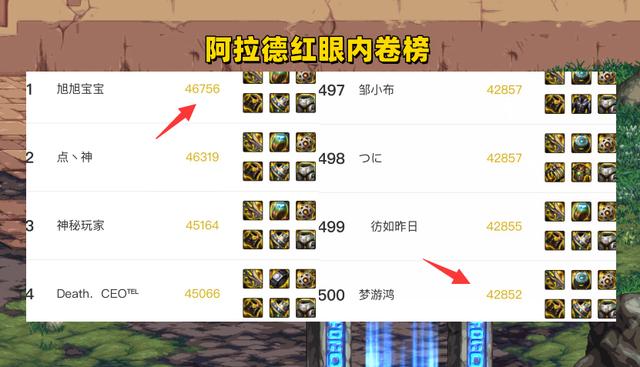 dnf百分比职业（dnf固伤百分比职业一览）