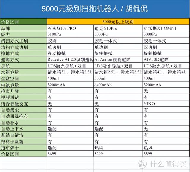 商用扫地机器人，12款产品5个价位段选购策略