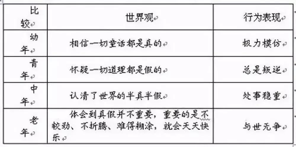 青年是多少岁到多少岁（最新年龄划分标准）